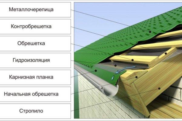 Kraken ссылки актуальные 2025 г