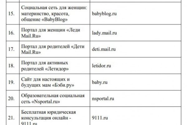 Зеркала онион сайтов