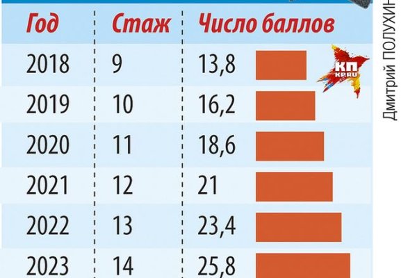 Почему не получается зайти на кракен