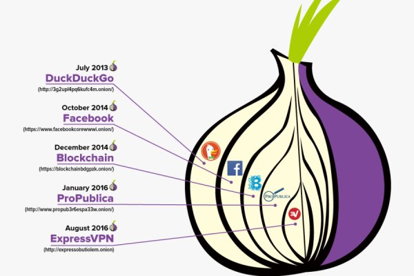 Кракен зеркало рабочее onion